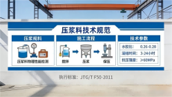 柯桥本地工厂讲解：说一遍公路压浆料和铁路压浆料的区别